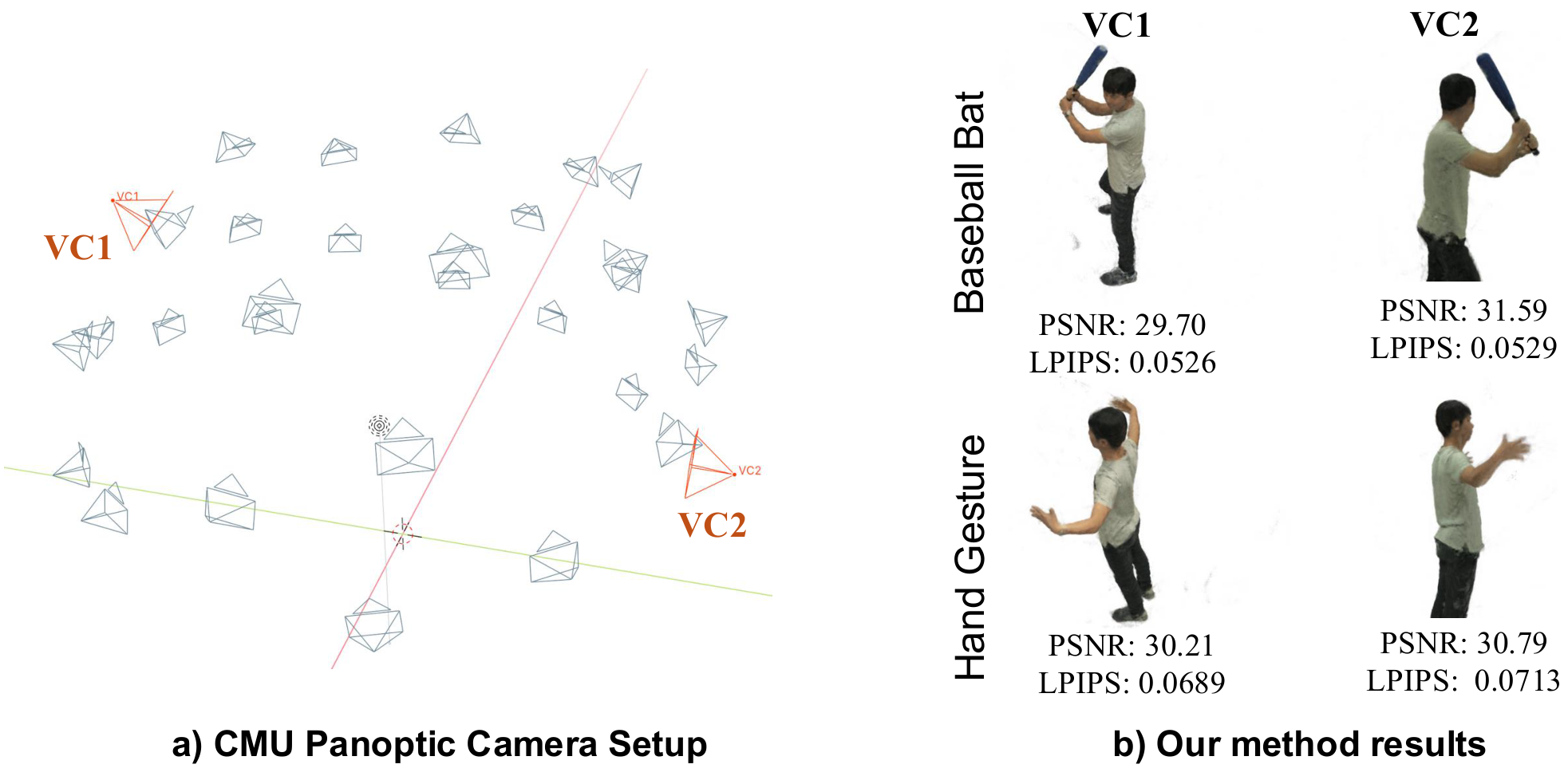 CMU Panoptic example results figure